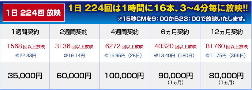 1日224回放送 料金