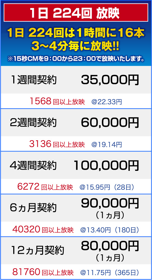 1日224回放送 料金